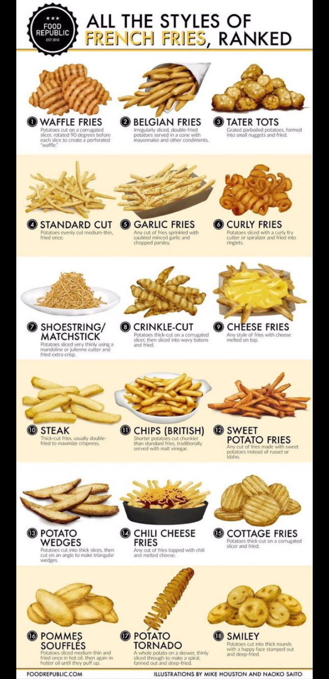 This list ranking french fries is pretty cool.